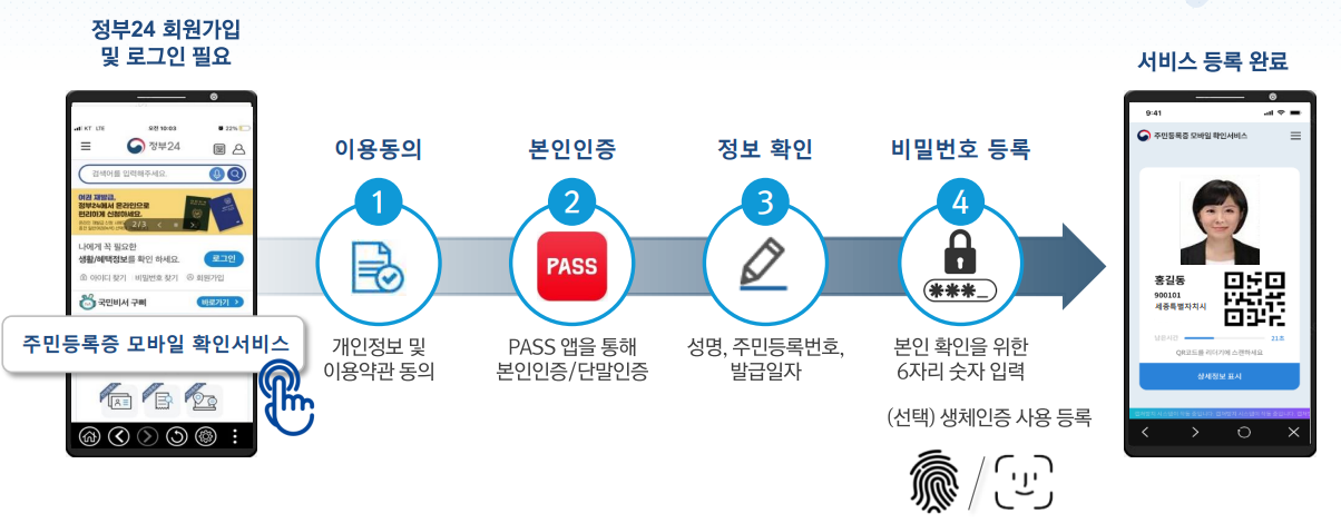 메뉴에서 '주민등록증 모바일 확인서비스'을 선택하여 본인 확인 절차를 거칩니다
