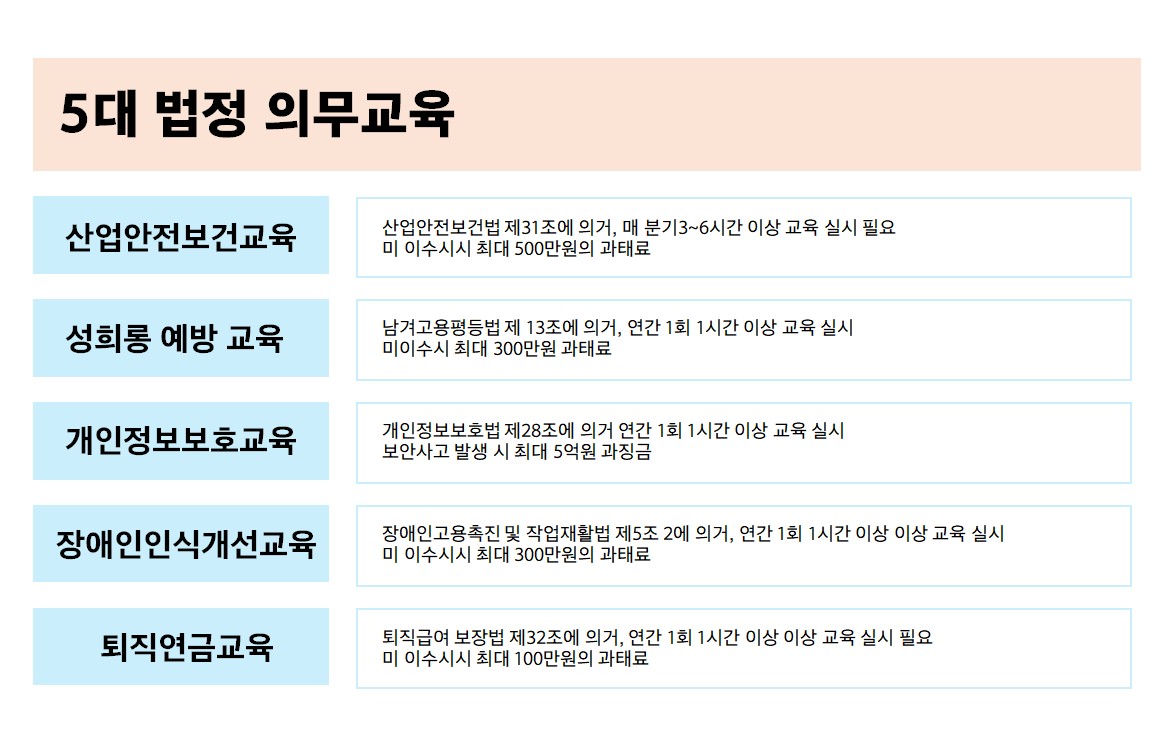 5대 법정 의무 교육 정리표