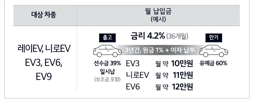 코리아 세일 페스타 기아자동차 할인율 기아자동차 우승 기념