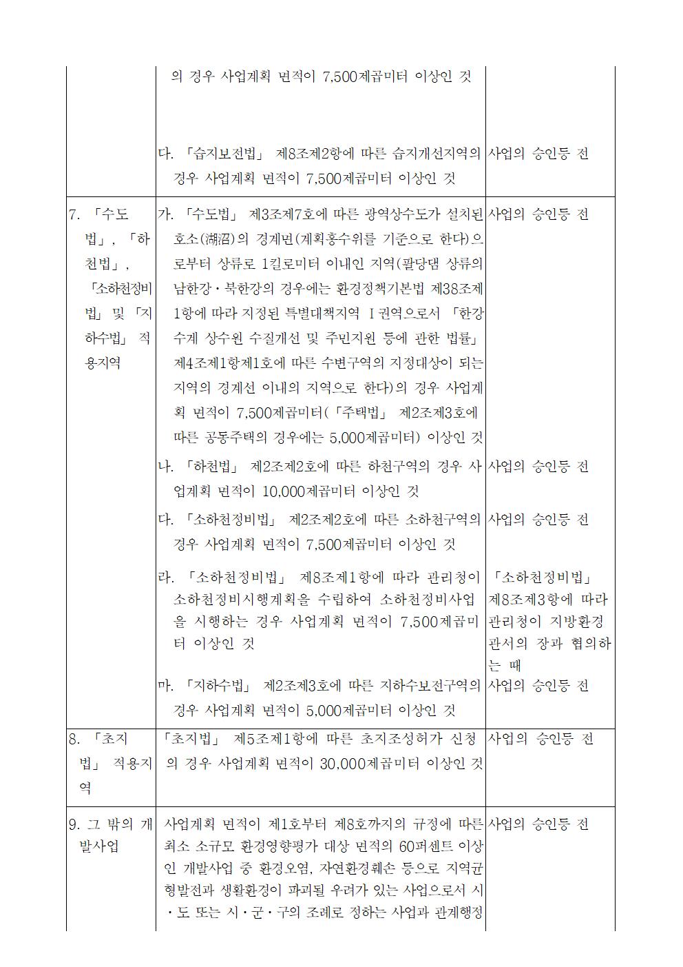소규모환경영향평가