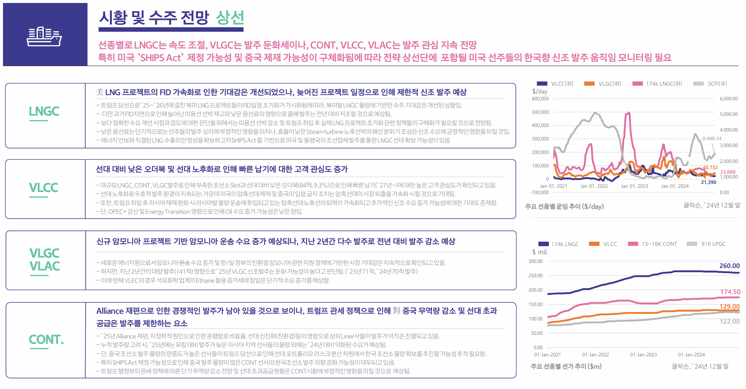 산업 동향 설정 흐름 이미지