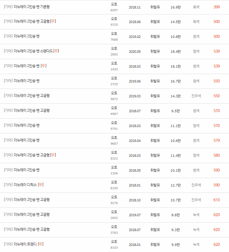 2017~2022년식 더 뉴 레이 중고차 시세