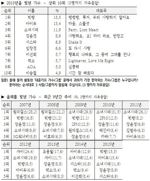 보이그룹 vs 걸그룹 차이 총정리 (장르, 분위기, 퍼포먼스)