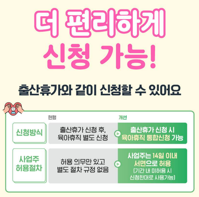 육아휴직 급여 인상 월 최대 250만원