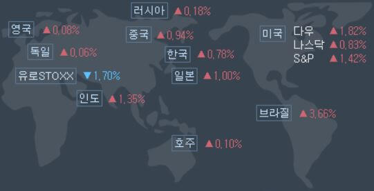 12월-3일-미국증시-현황