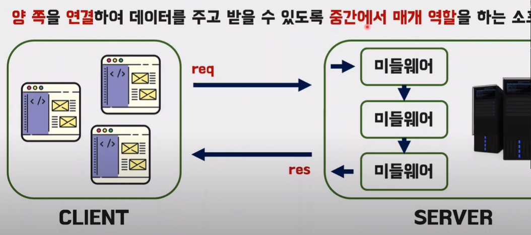 익스프레스-express-미들웨어-정리