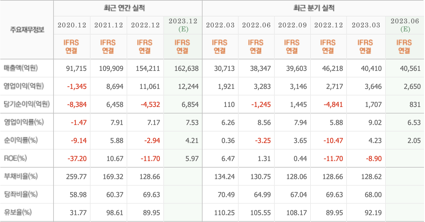 주요재무정보-두산에너빌리티