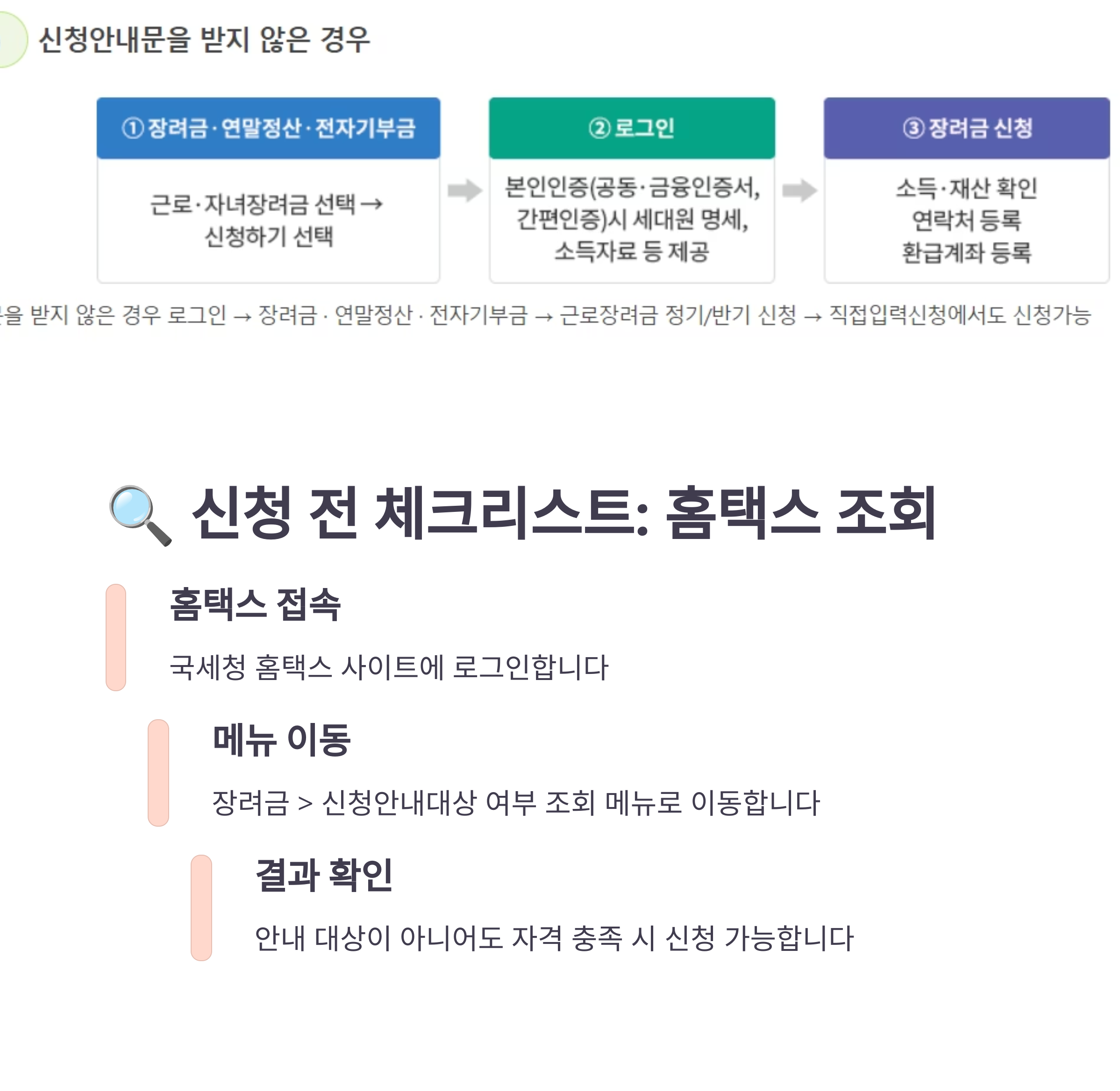 근로장려금 국세청 안내문 없어도 신청 가능할까? 자격 조건 확인