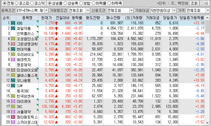 시간외 단일가 특징주