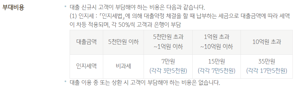 KB 온국민 신용대출