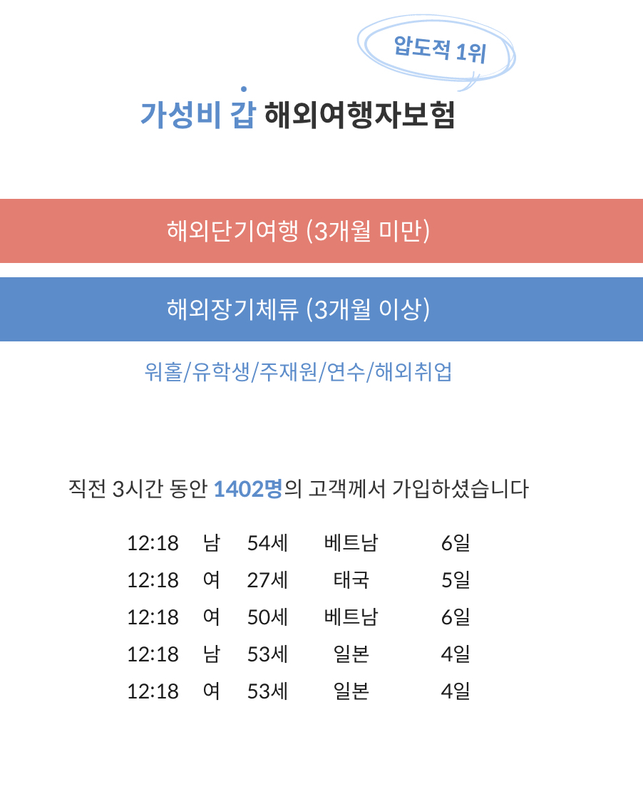 마이뱅크 여행자보험
