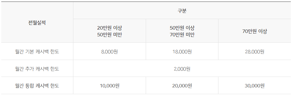 우리 알뜰교통체크카드