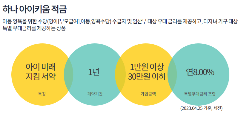 아이키움적금 다자녀 통장