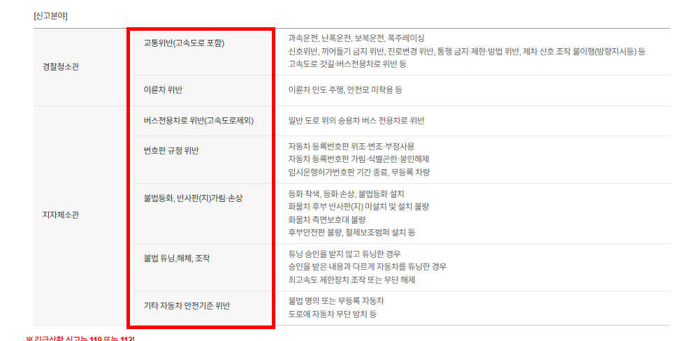 국민신문고 교통위반 신고 방법