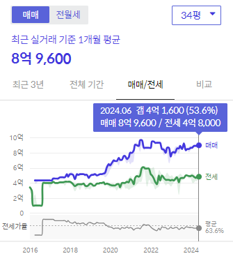 시세그래프
