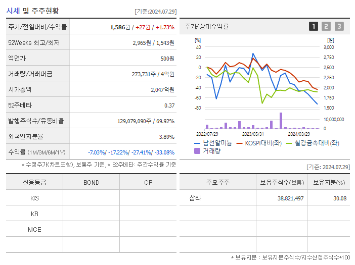 남선알미늄_기업개요