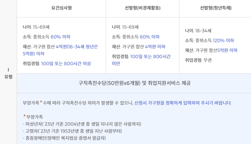 1유형 설명
