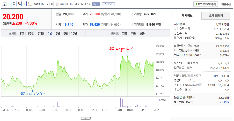 코리아써키트_주가