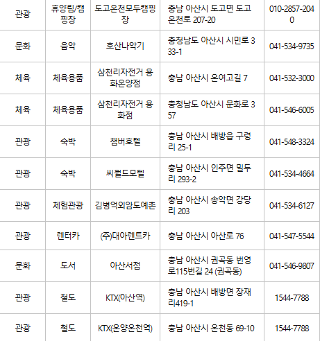 아산 문화누리카드 사용처