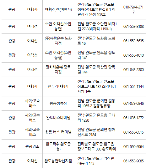 완도 문화누리카드 사용처