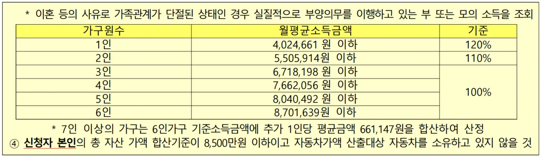 대학생-계층-월평균소득