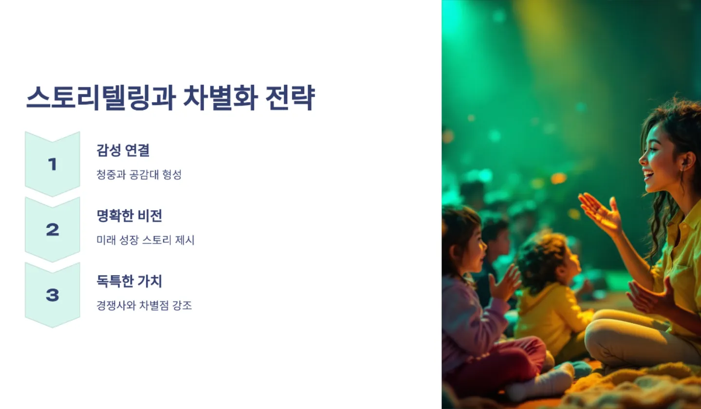 스토리텔링과 차별화 전략