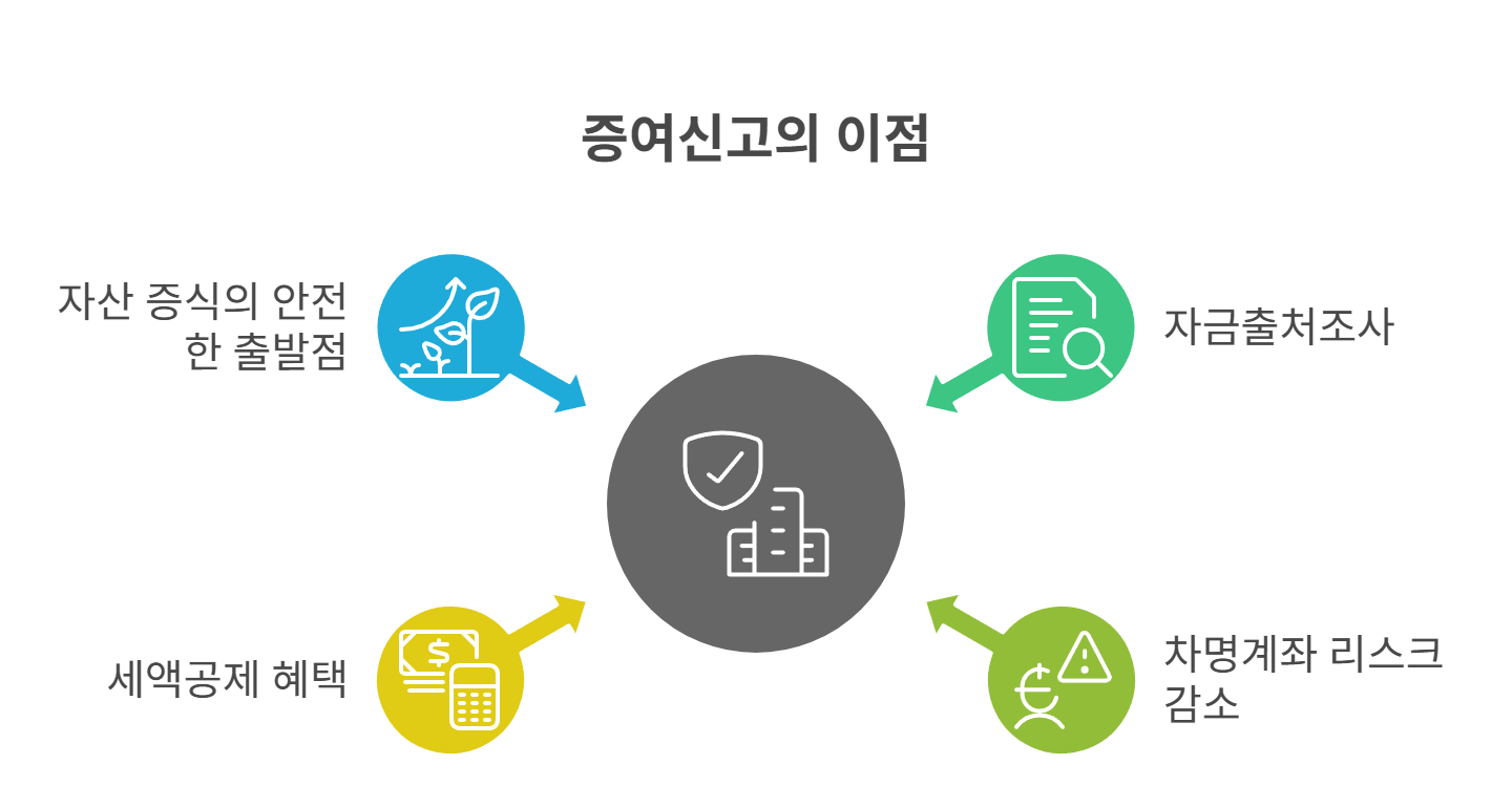 증여신고, 이렇게 하면 득이 됩니다