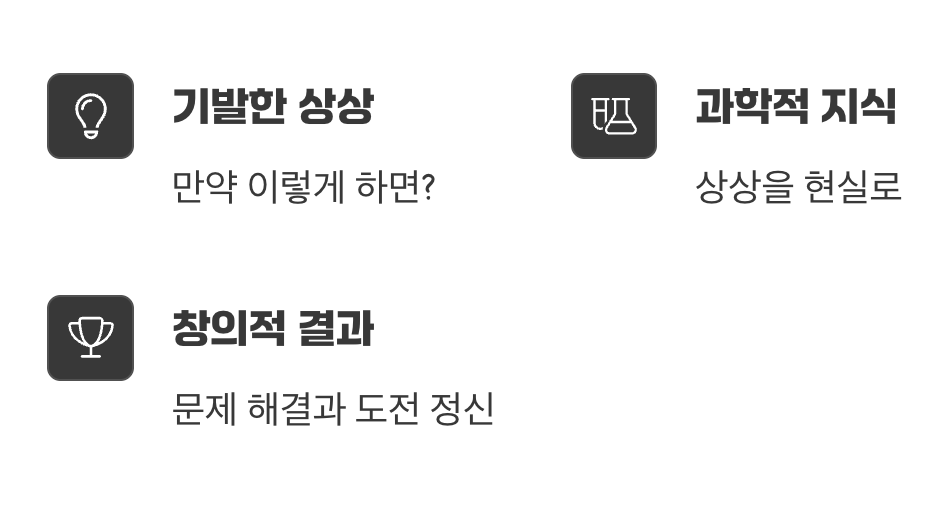 상상력과 과학의 즐거운 만남