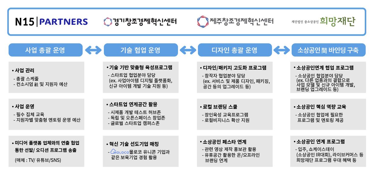 강한 소상공인 참가 기업모집 출처:https://www.2xel.co.kr/