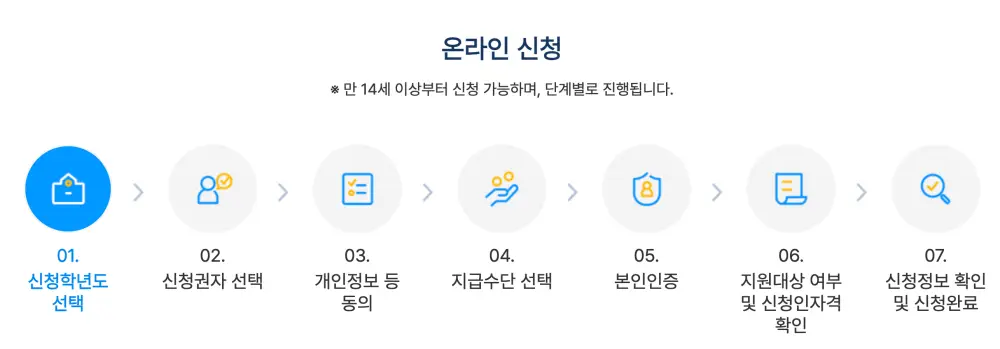 교육급여 바우처-신청절차