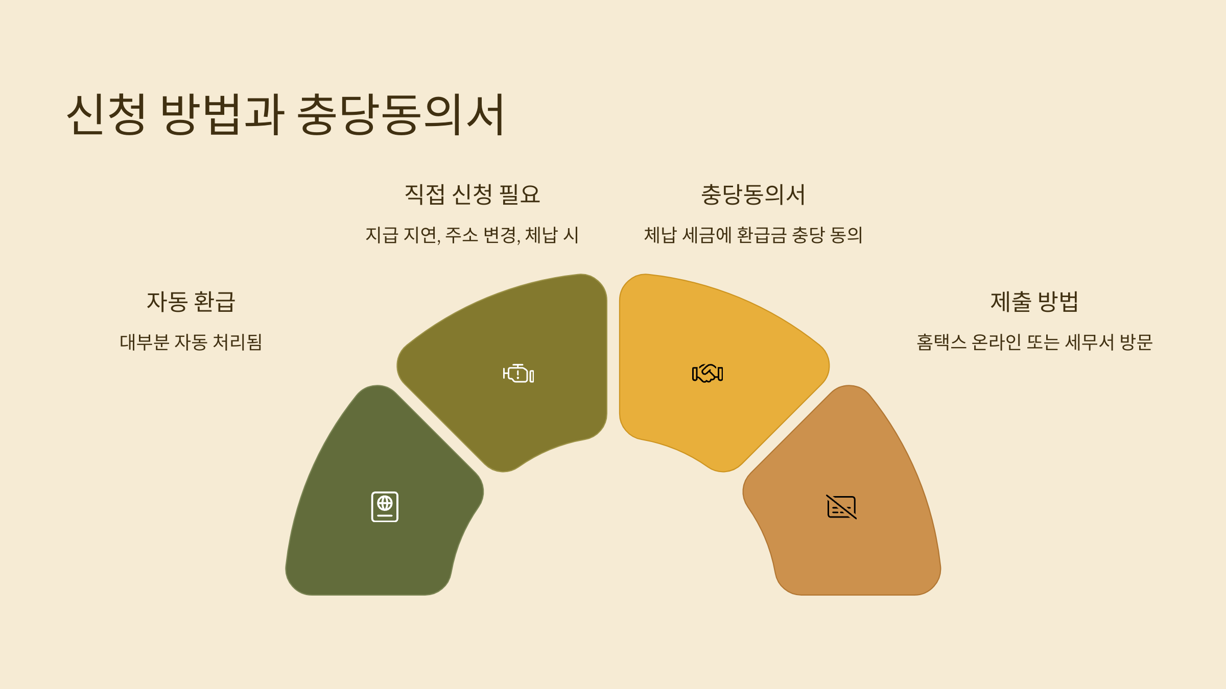 📝 2025년 5월 국세환급금 조회&middot;신청&middot;지급일&middot;신청기간&middot;충당동의서!