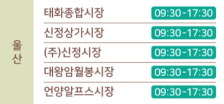 온누리상품권 환급 행사 및 참여시장 안내