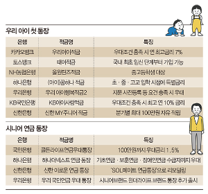 우리 아이 첫 통장 & 시니어 통장