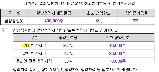 나라스페이스테크놀로지 청약 한도