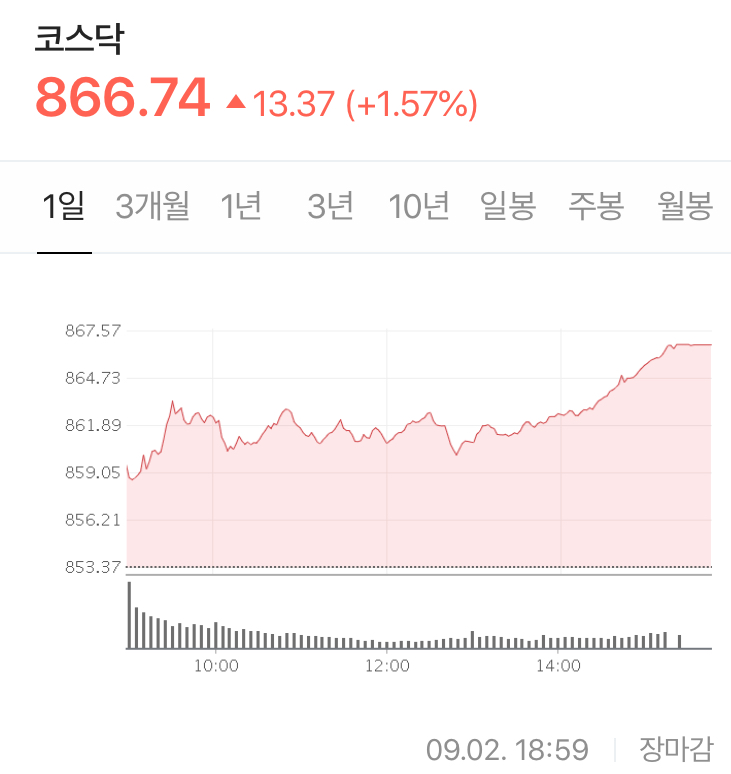 코스닥