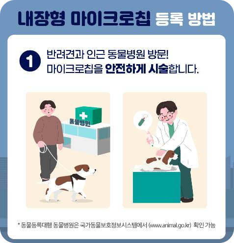 내장형 마이크로칩 등록방법