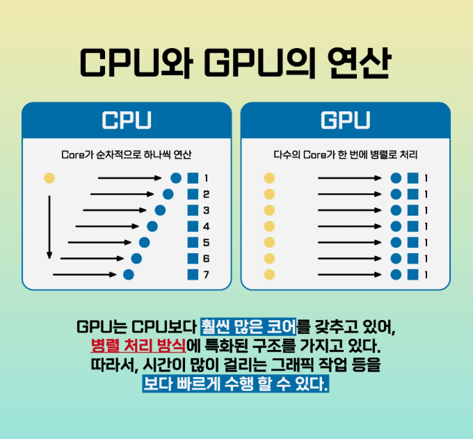 GPU와 CPU 차이점