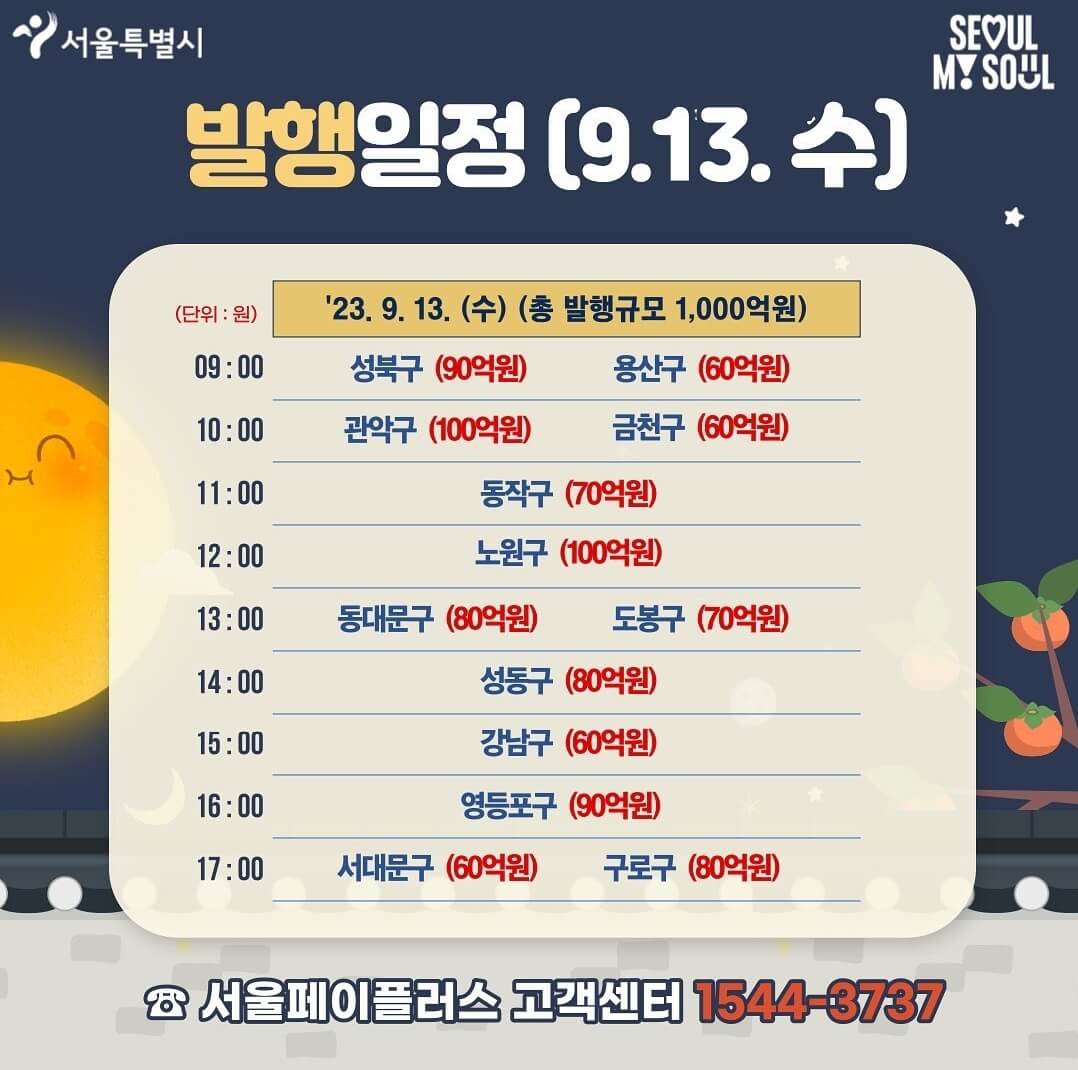 서울사랑상품권 발행일정