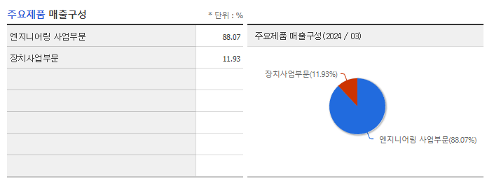 한양이엔지_주요제품