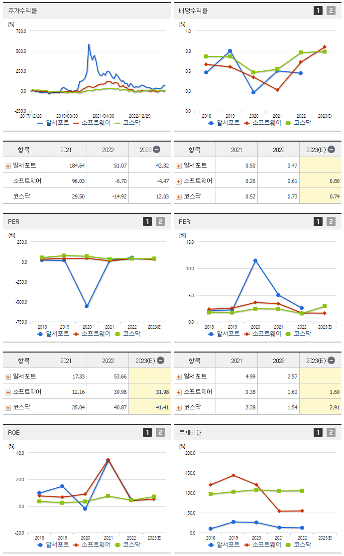 알서포트_섹터분석
