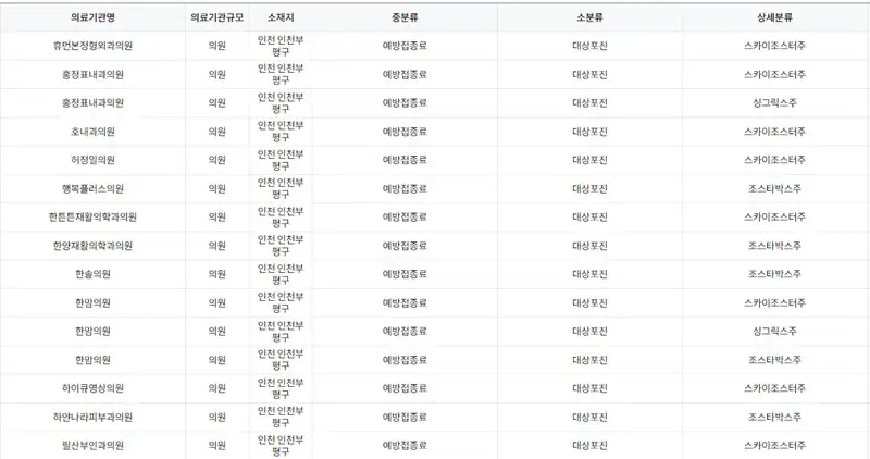 인천 부평구 대상포진 예방 접종 병원