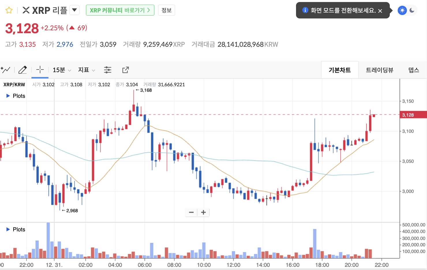 리플 시세 흐름