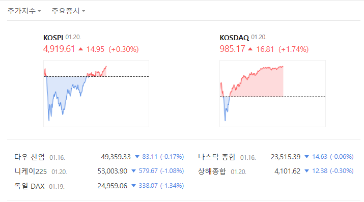 코스피 코스닥