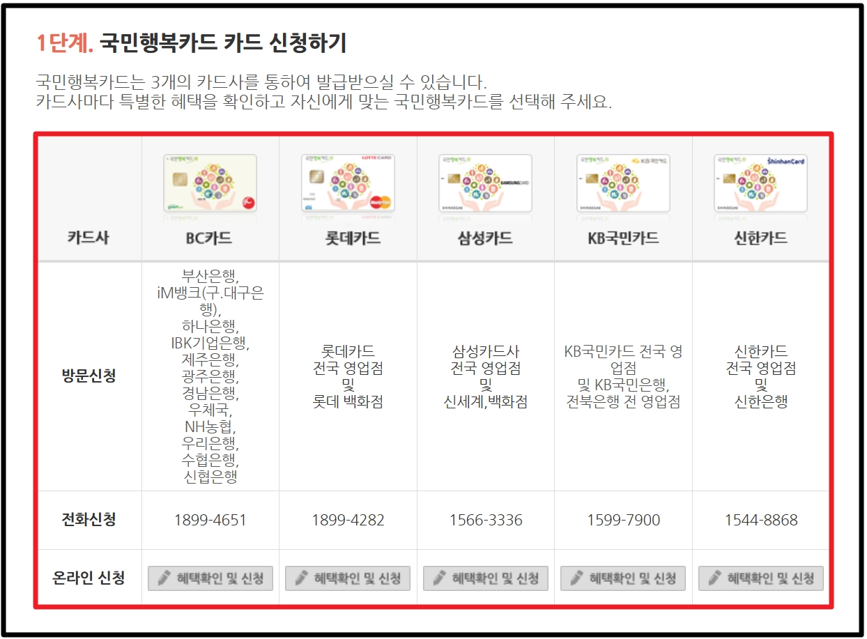 저소득층 기저귀 조제분유 지원 신청방법