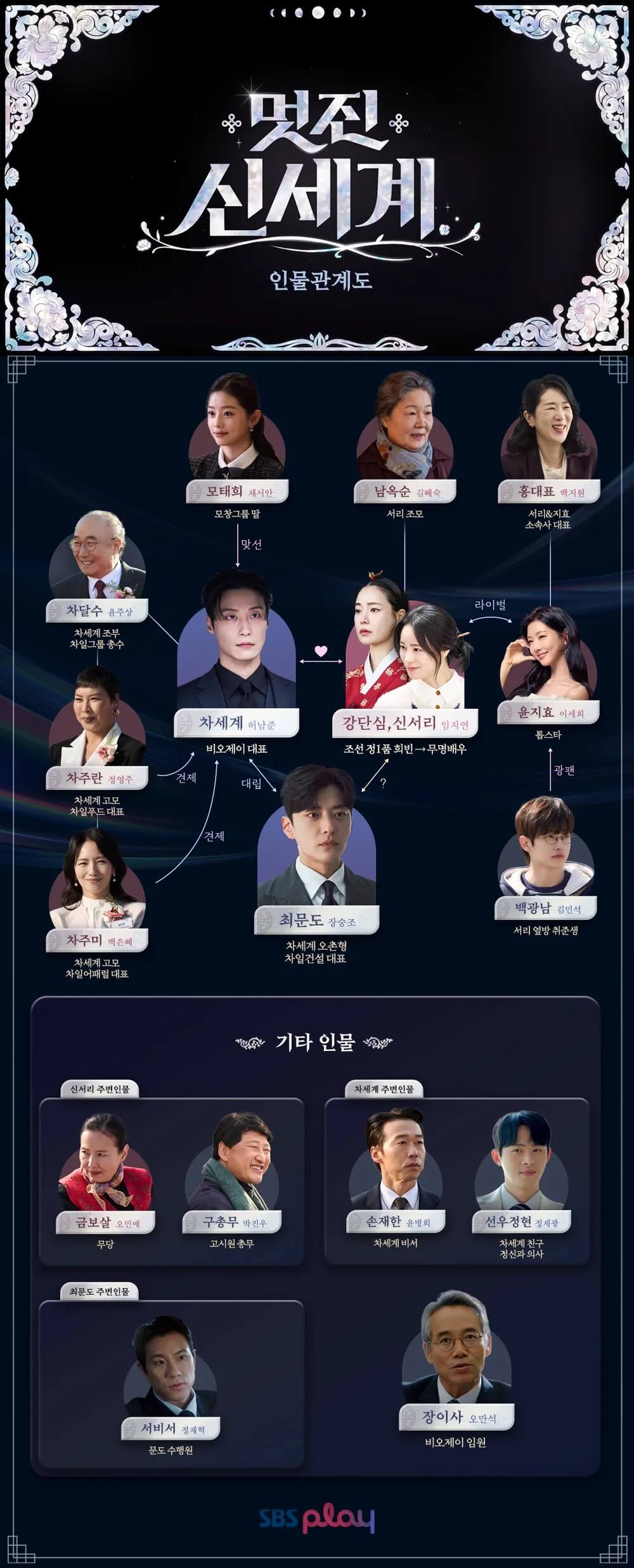SBS 멋진 신세계 공식홈페이지 자료 1