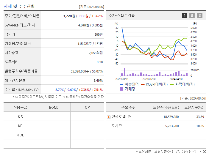 화승인더_기업개요