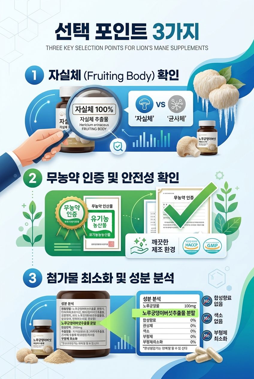 노루궁뎅이버섯 영양제 추천 쿠팡 로켓배송 국내산