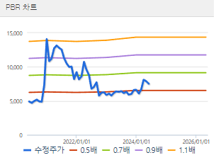 삼화페인트 주가 전망과 목표주가 배당금