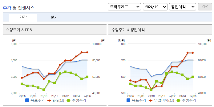 하나투어_컨센서스