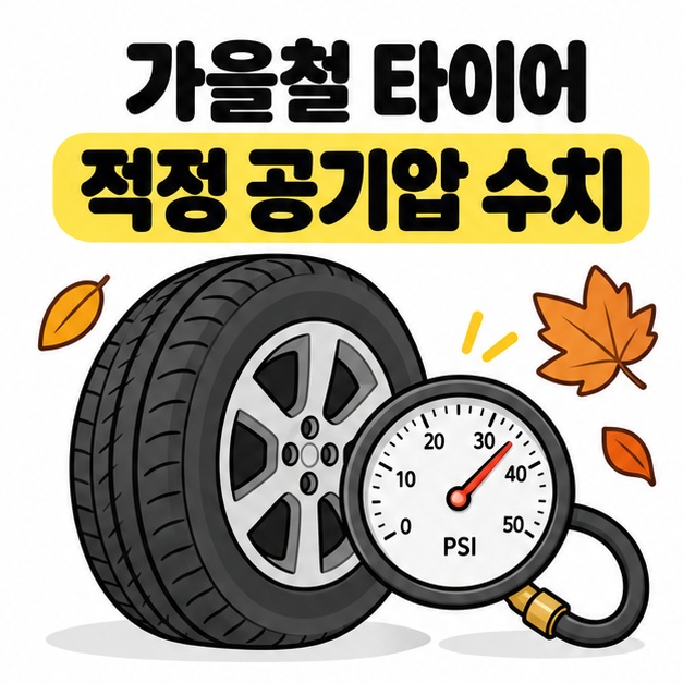 자동차 타이어와 공기압 게이지 옆에 가을철 타이어 적정 공기압 수치 제목을 크게 표시한 카드